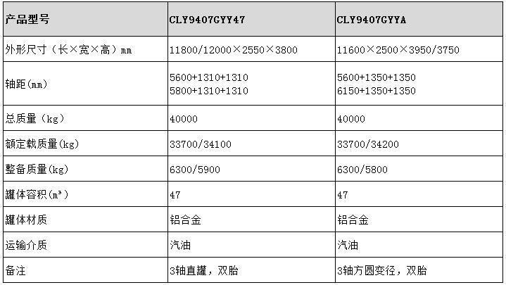 47方运油半挂车型号参数表图