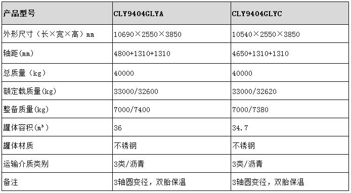 沥青运输半挂车型号参数表图