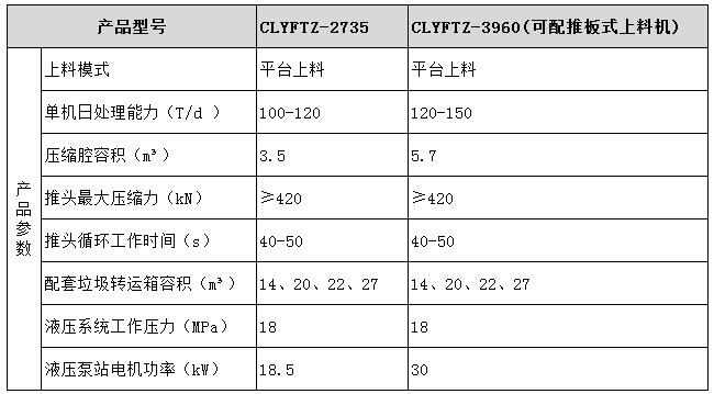 中型垃圾压缩设备型号参数表图