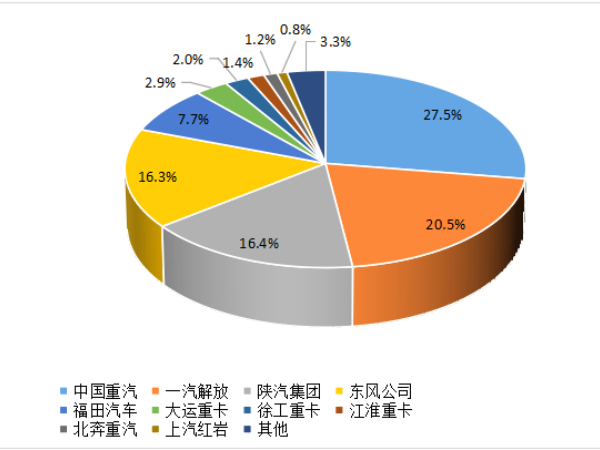 市场份额图