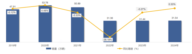 媒体聚焦 | 2024年的中集车辆：立异驱动下的高质量生长