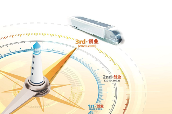 【3915k1体育十年品牌值得信任新闻】中集车辆EPS数字化采购平台建设项目入围中上协2024数字化转型优异案例